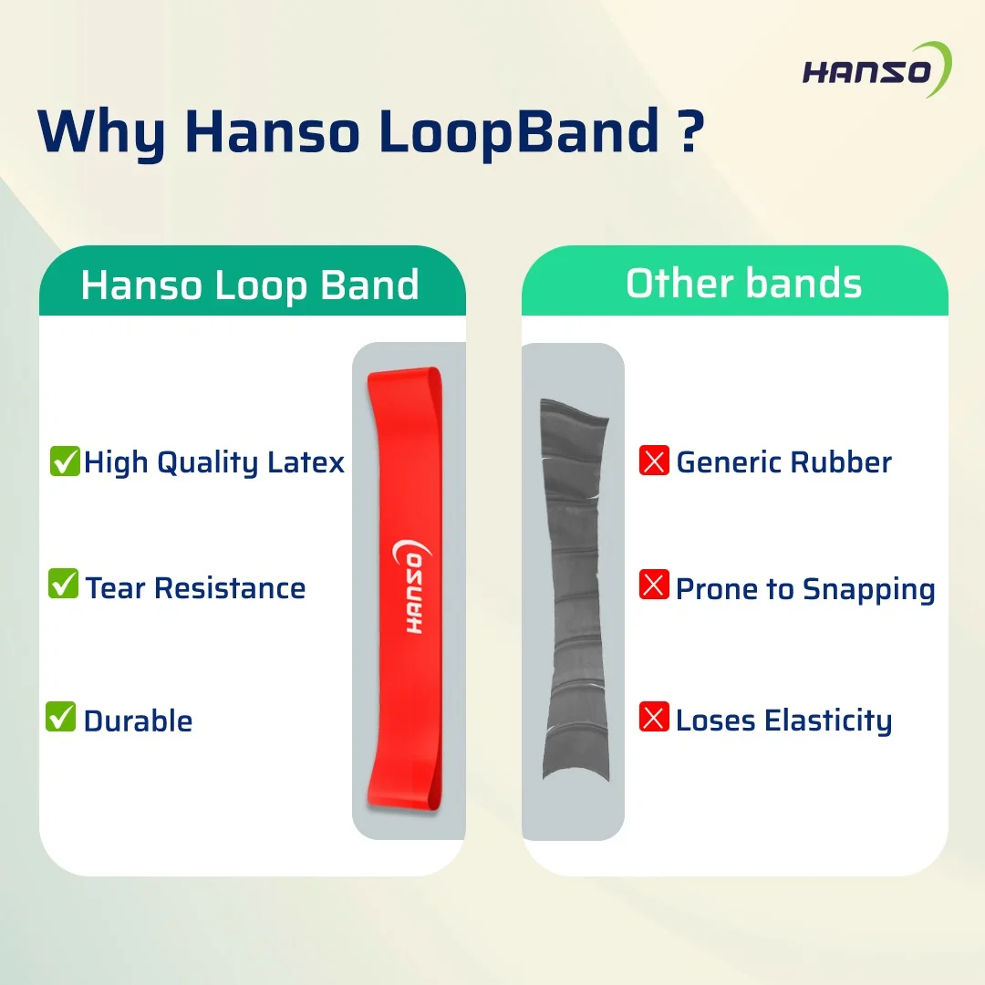 Hanso Loop Band