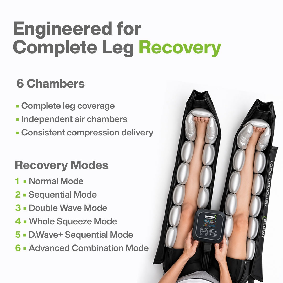 Hanso Recovery Boot